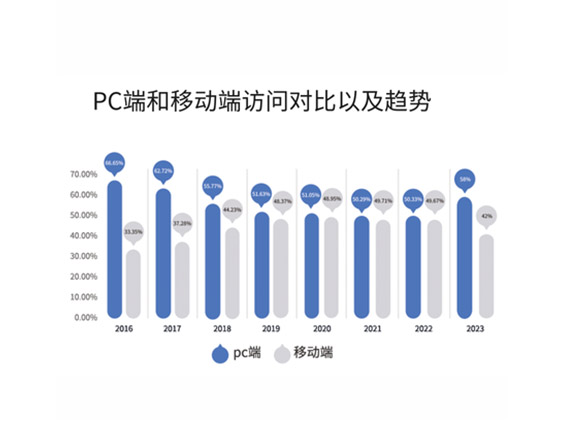 �ۼƷ������Ƽ�����