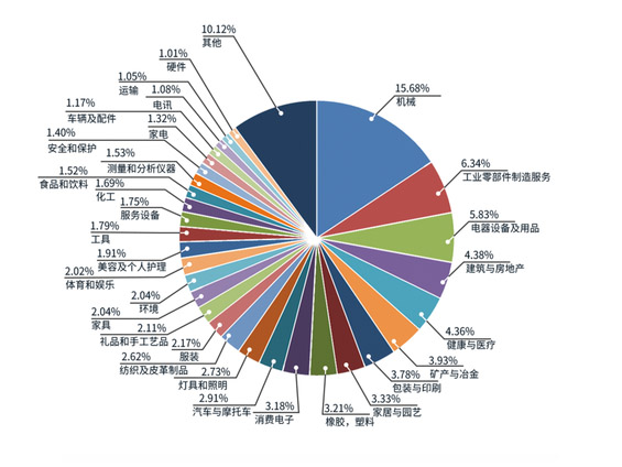 ��ó�쳵�ͻ���ҵռ��