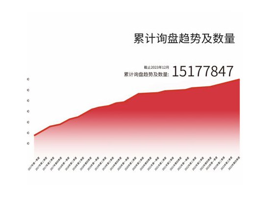 �ۼ�ѯ�����Ƽ�����