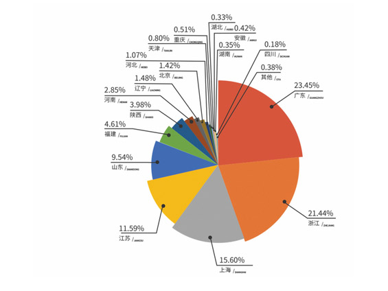 ��ҵ��Աȫ���ֲ�ͼ